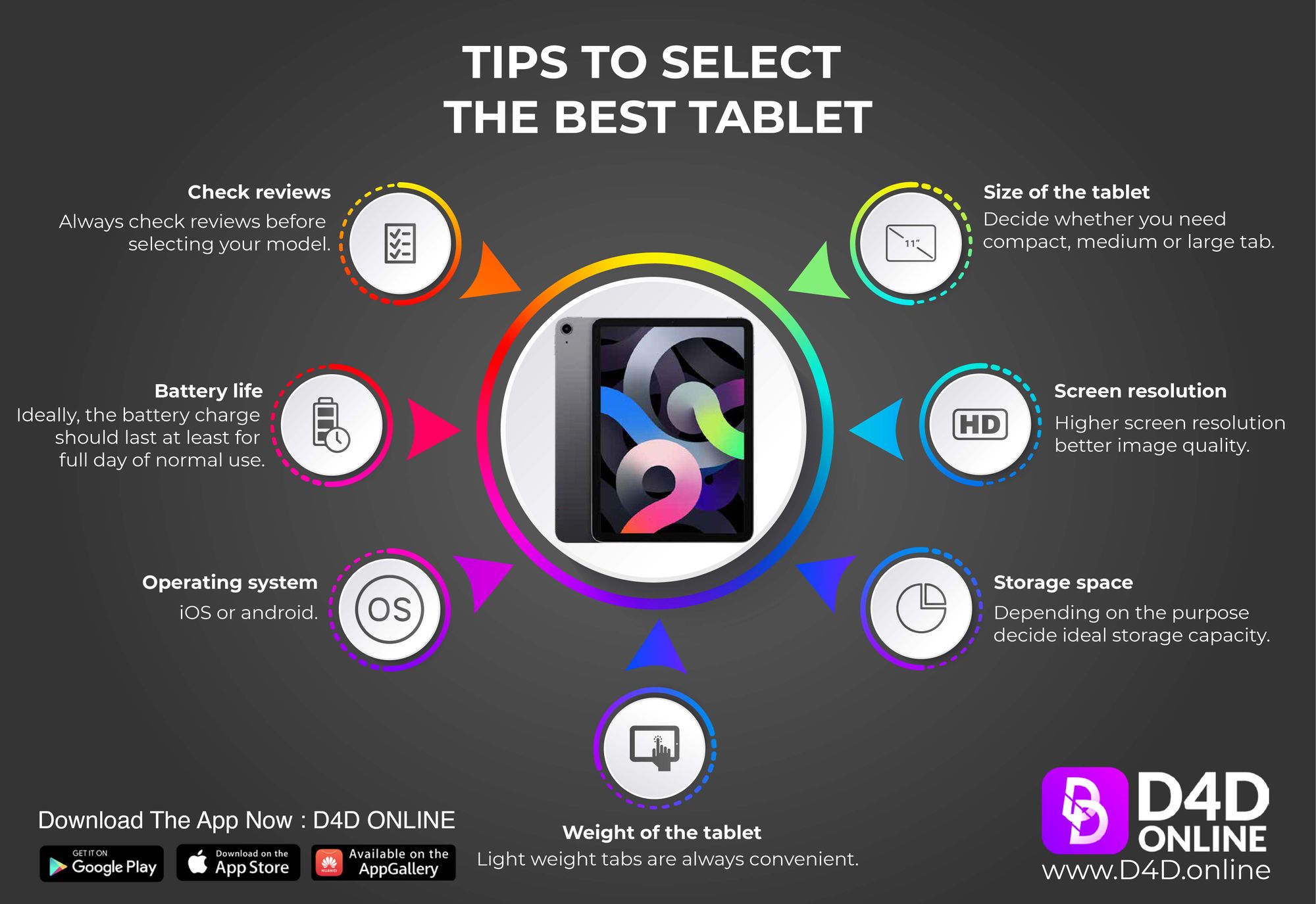 TIPS TO SELECT THE BEST TABLET [INFOGRAPHICS]