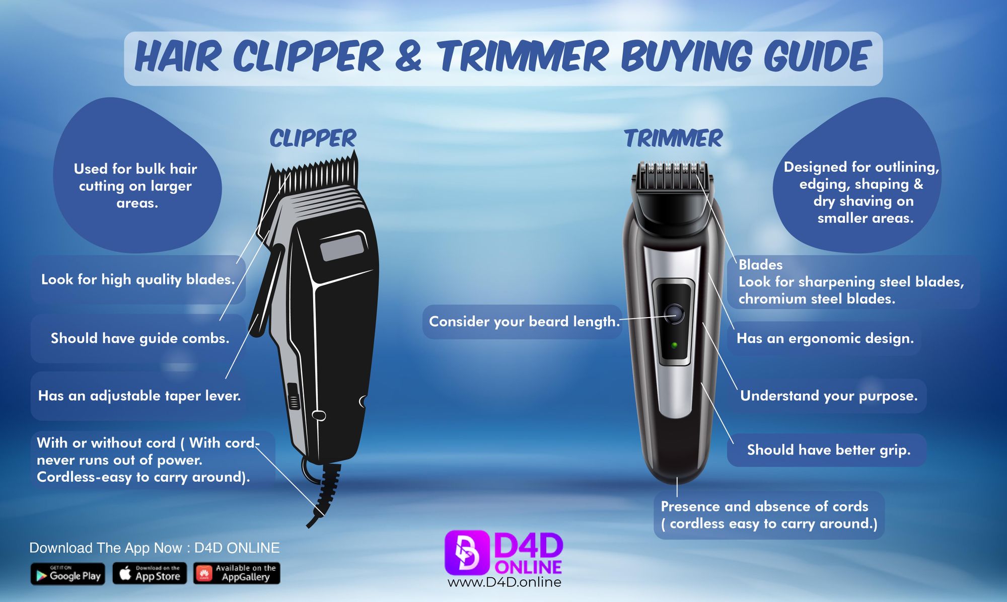 HAIR CLIPPER AND TRIMMER BUYING GUIDE [INFOGRAPHICS]