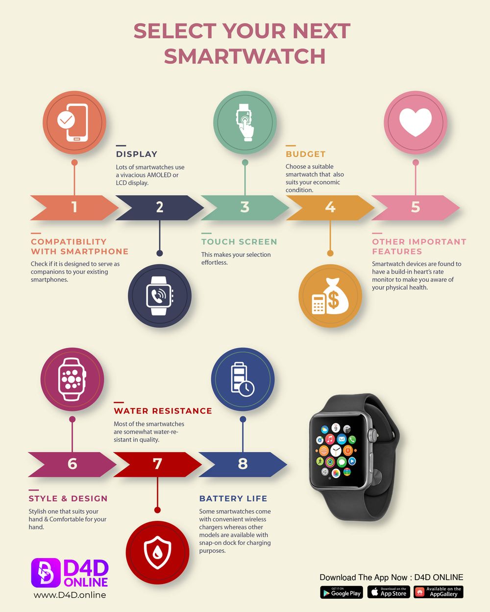 SELECT YOUR NEXT SMARTWATCH [INFOGRAPHICS]
