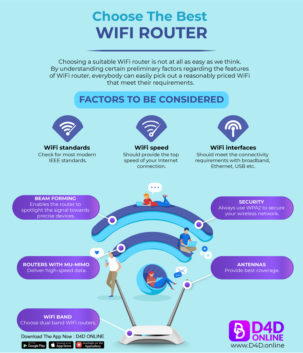 Choose The Best Wifi Router Infographics