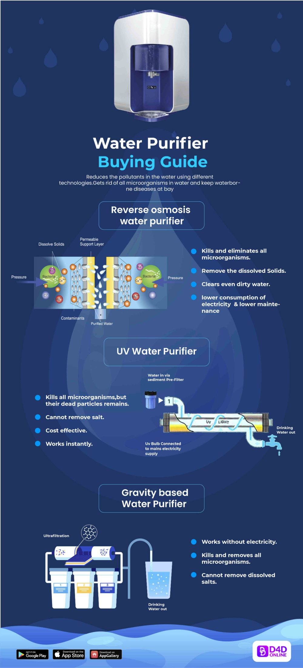 BEST WATER PURIFIER FOR YOUR HOME [INFOGRAPHICS]