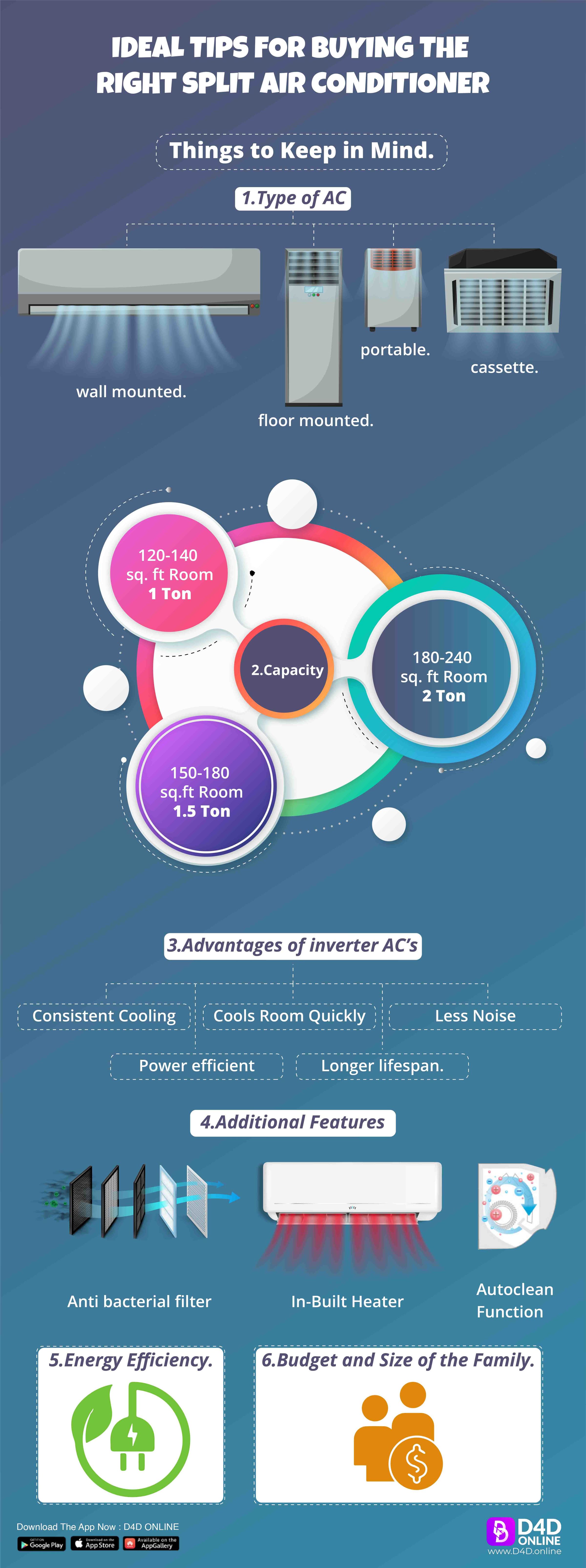 IDEAL TIPS FOR BUYING THE RIGHT SPLIT AIR CONDITIONER [INFOGRAPHICS]
