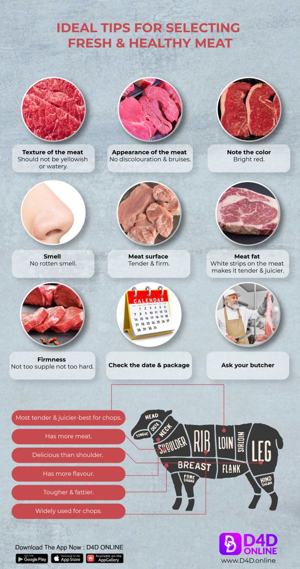 Tips To Select Fresh Meat [INFOGRAPHICS]